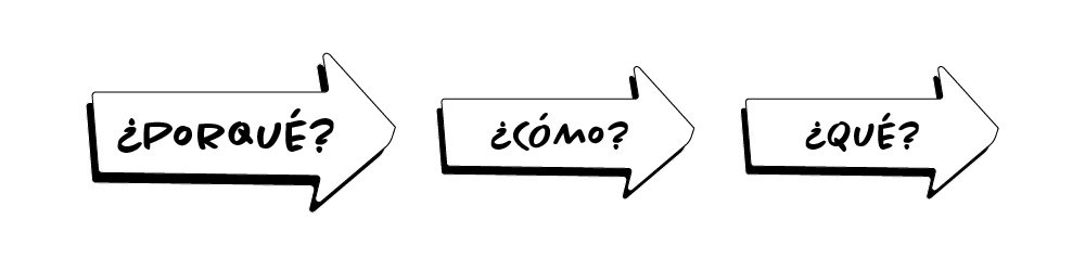 Por qué / Cómo / Qué 